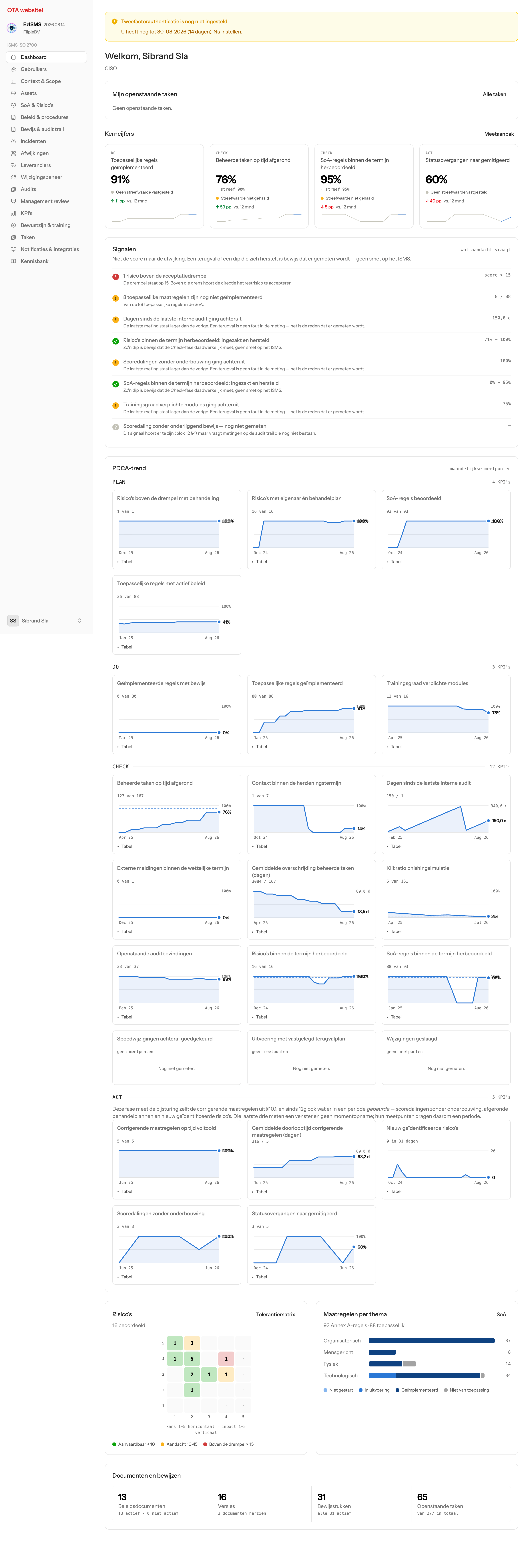EzISMS dashboard met ISO 27001 KPI's, PDCA-trend, risico's en maatregelen